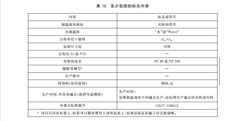 PE給水管上的標(biāo)志有什么要求？