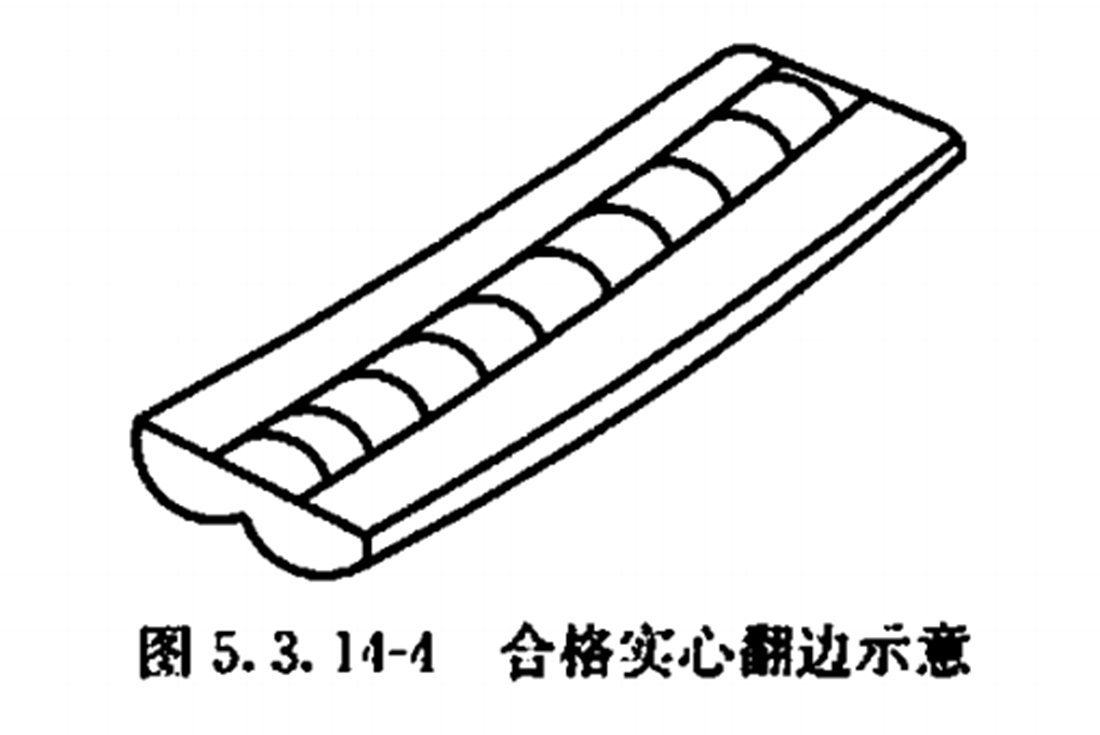 PE給水管熱熔對(duì)接焊接的翻邊質(zhì)量檢驗(yàn)有哪些？